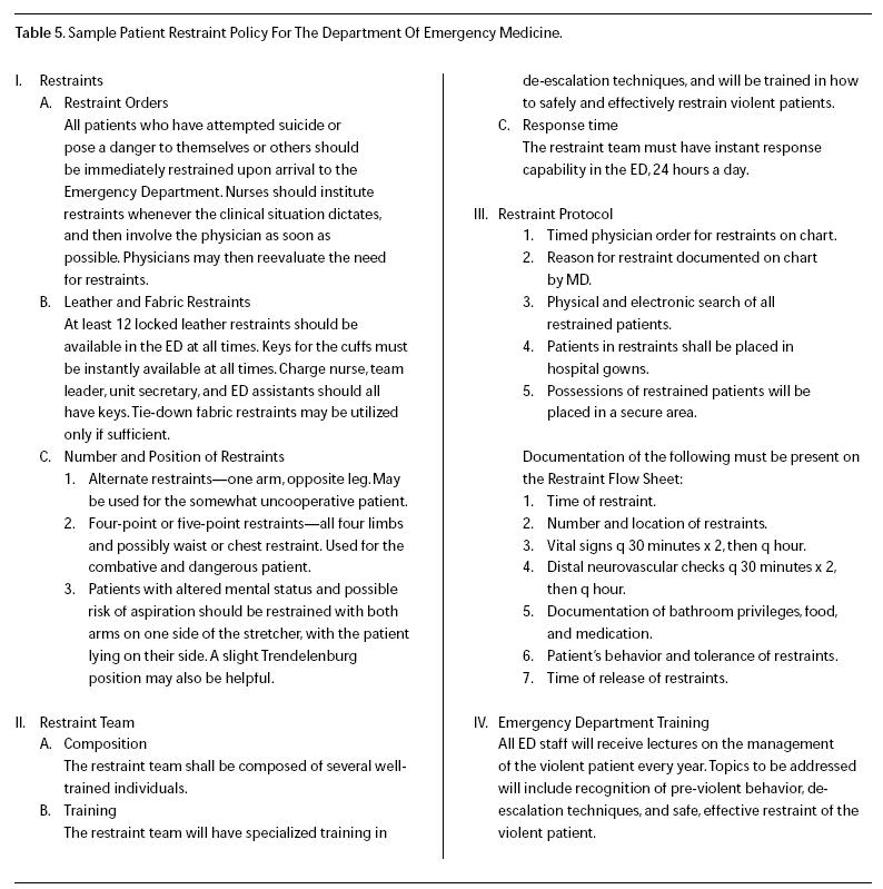 Application Of Restraints